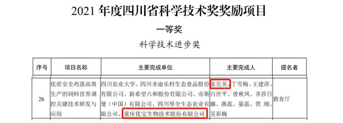 喜訊！優(yōu)寶再獲四川省科技進步一等獎